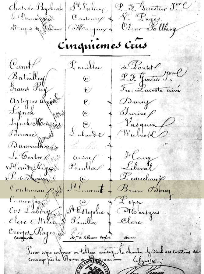 Classement des 5e grands crus classés Haut Médoc
